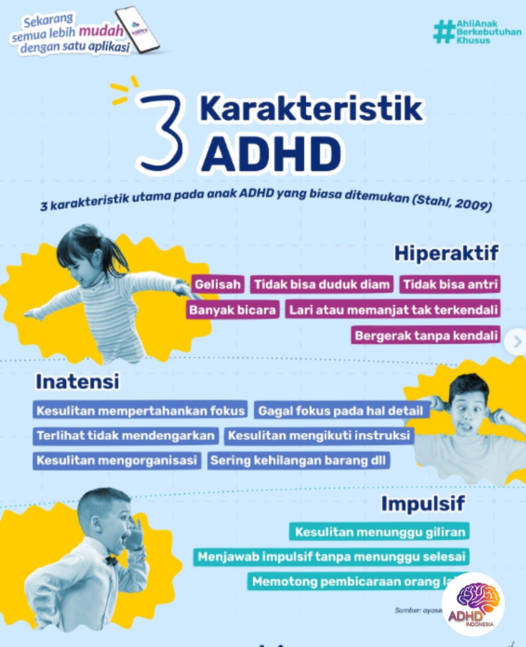 Jenis-Jenis ADHD dan Karakteristik Anak di Kabupaten Agam