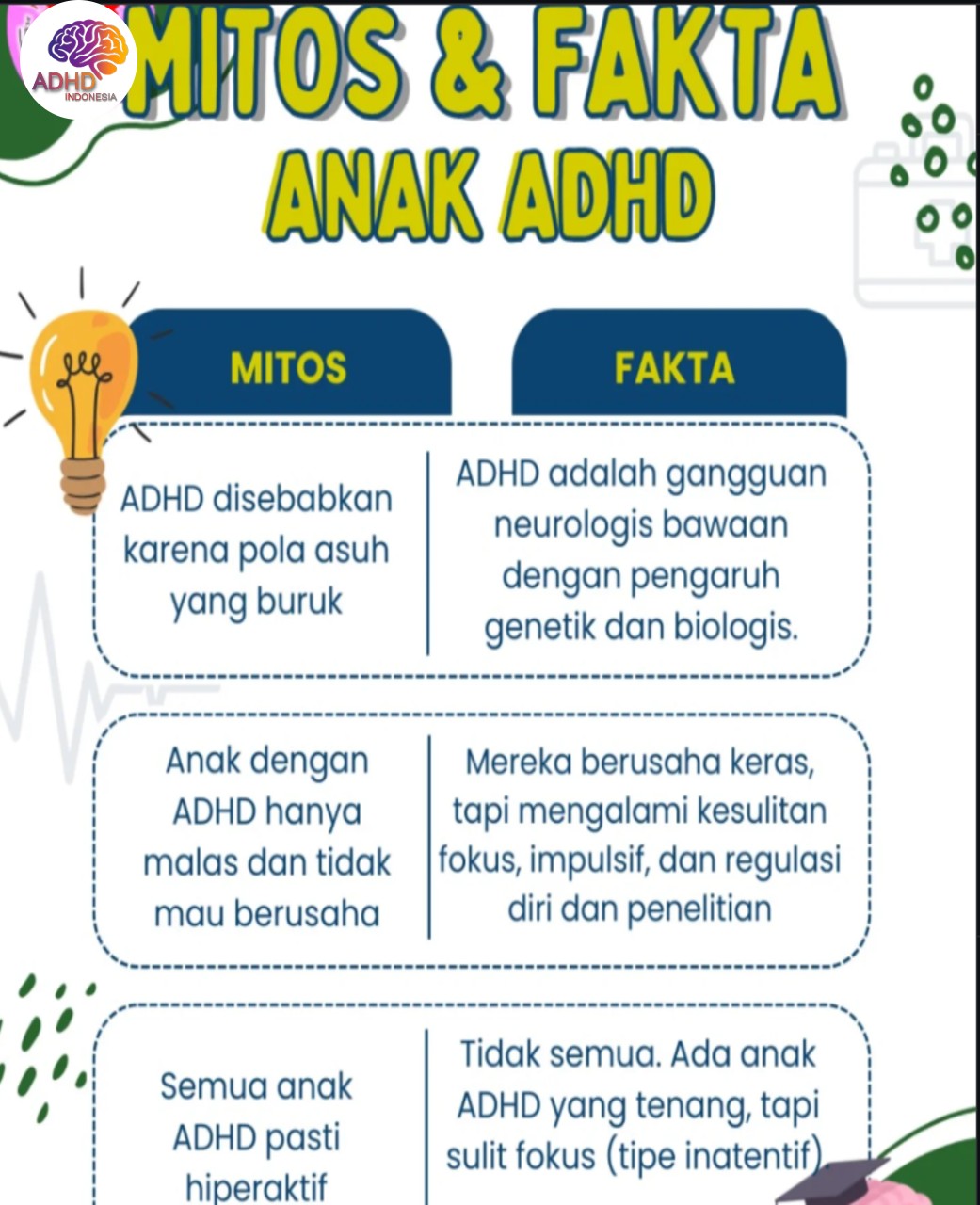 Mitos dan Fakta Seputar ADHD yang Beredar di Kabupaten Agam