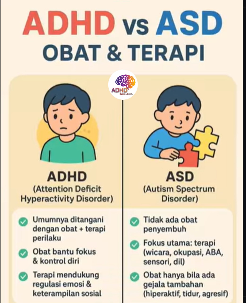 Terapi ADHD: Informasi Awal yang Perlu Diketahui Orang Tua di Kabupaten Agam